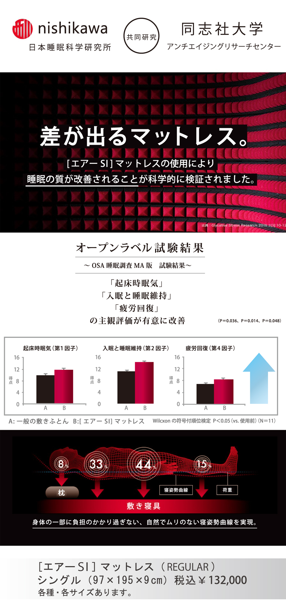 エアーSIの使用により睡眠の質が改善