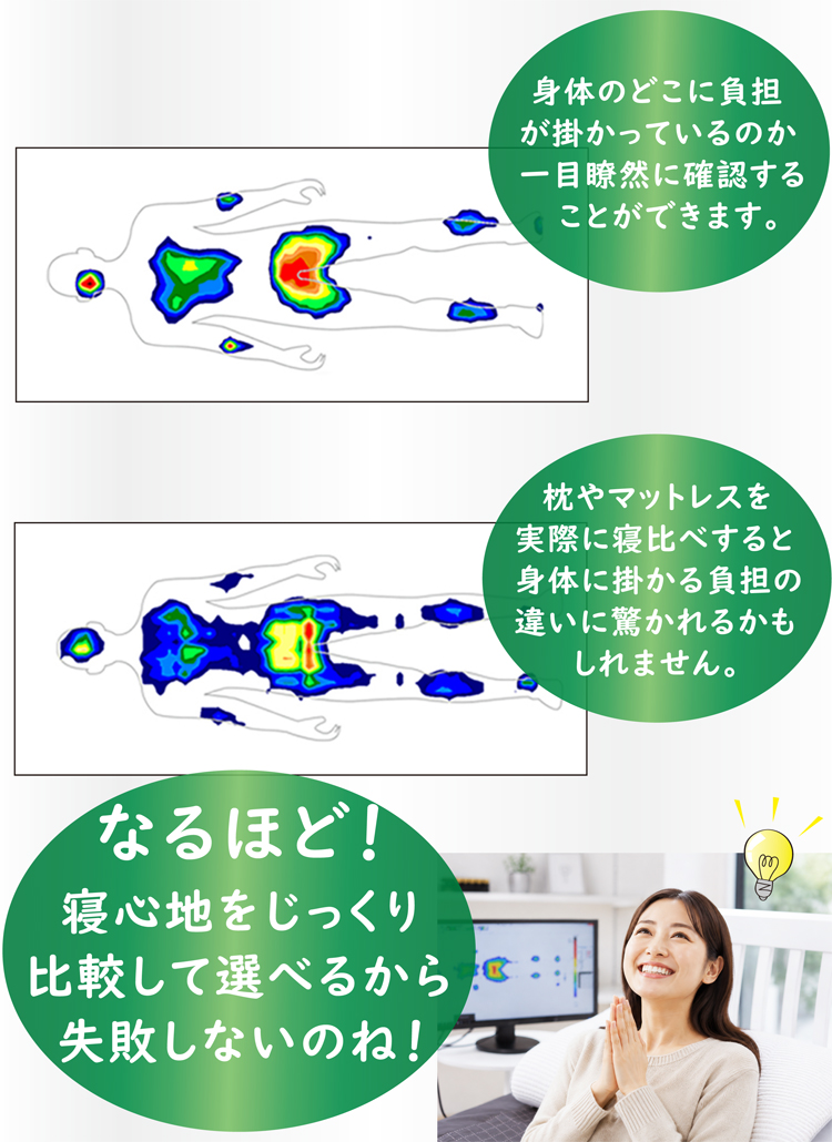 専用の体圧センサーで体にかかる負担が一目瞭然で分かります。
