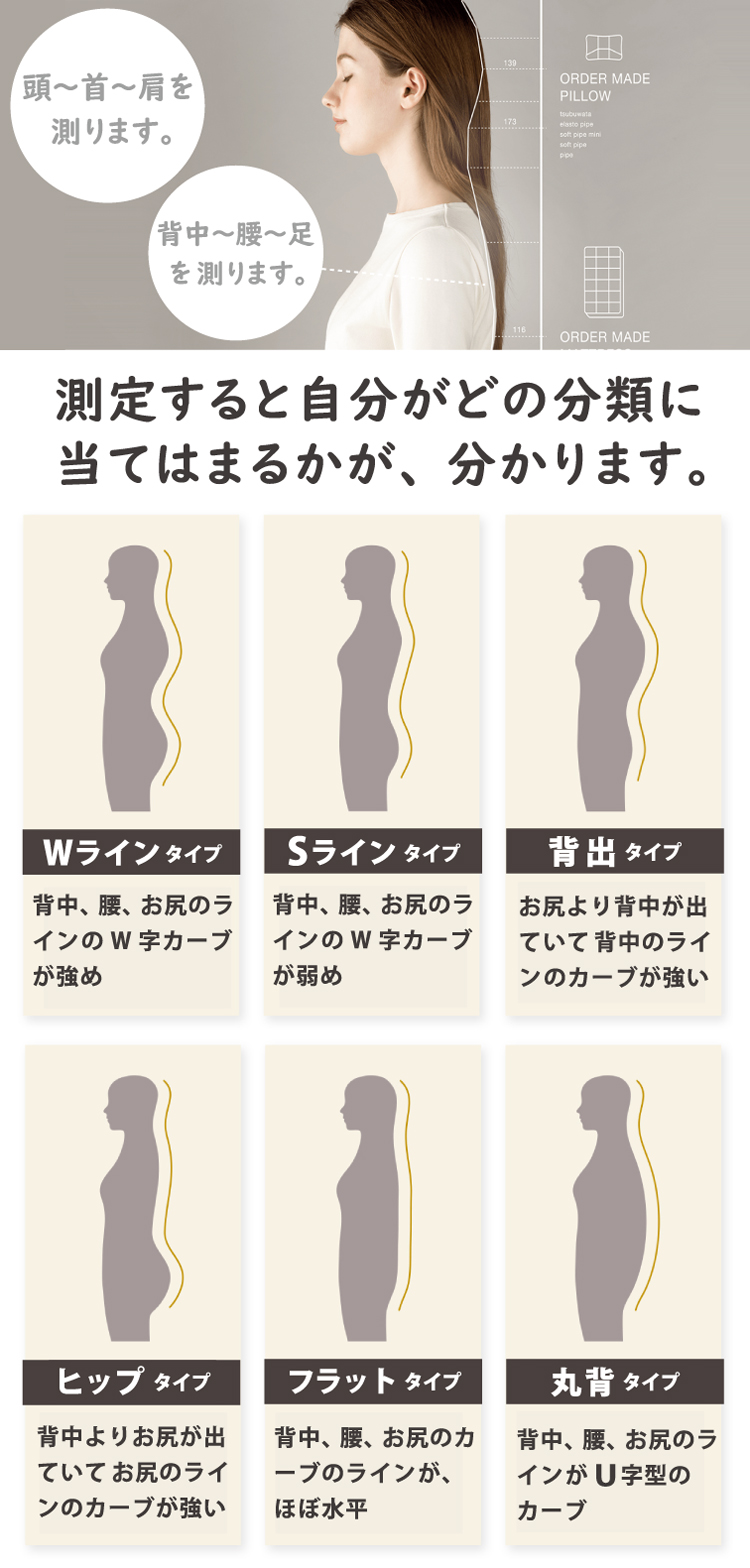 体型測定をすることで、肩こりや腰痛など自分がどのタイプかがわかります。